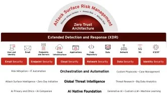 Crowdstrike Competitors - Trend Micro