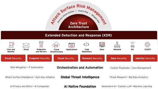 Crowdstrike Competitors - Trend Micro