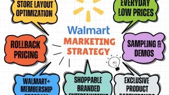 Walmart Marketing Strategy