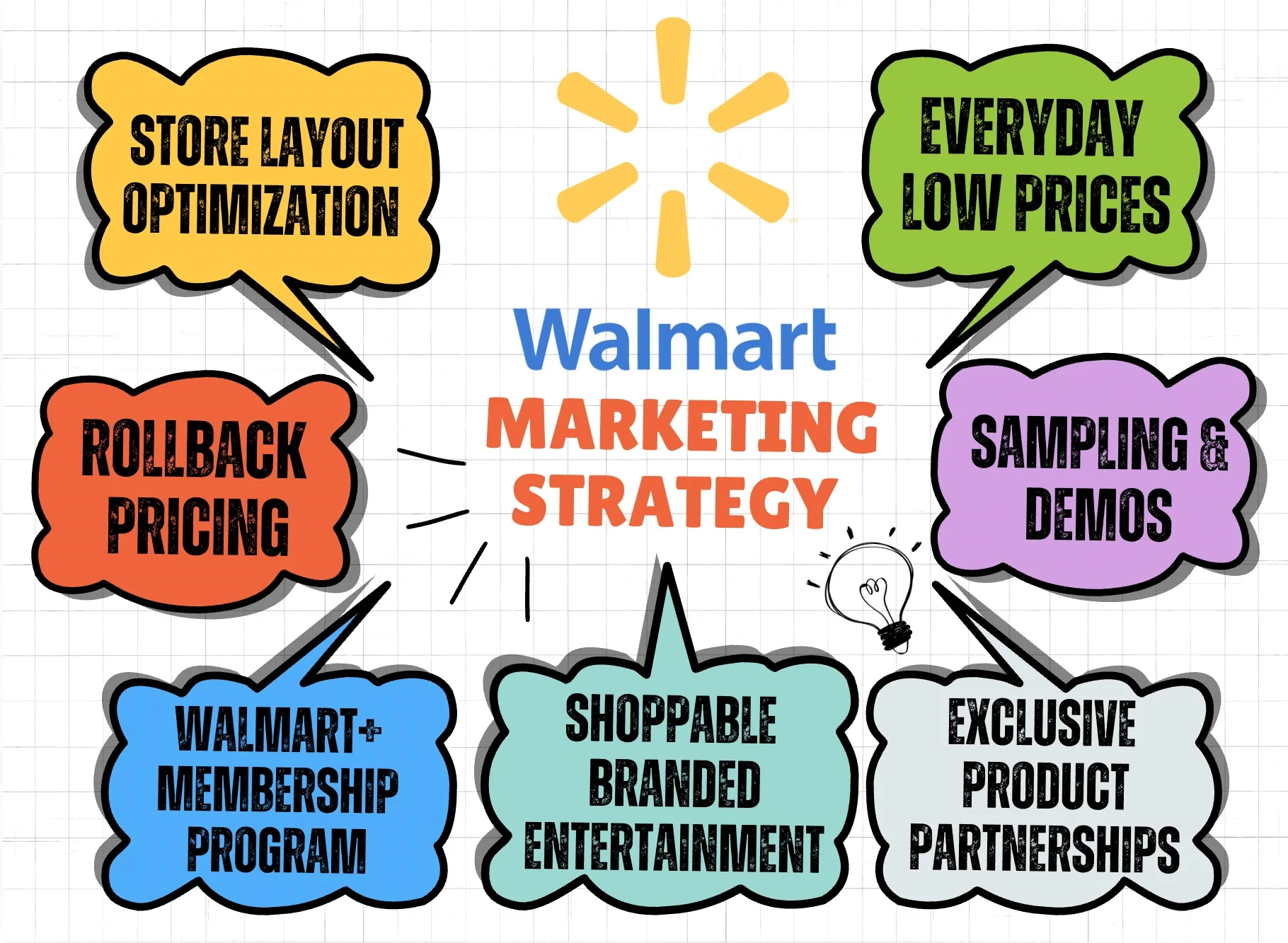 Walmart Marketing Strategy