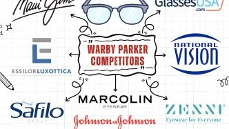 Warby Parker Competitors and Alternatives