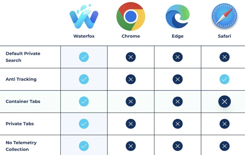 17 Best Lightweight Browsers Of 2025 RankRed