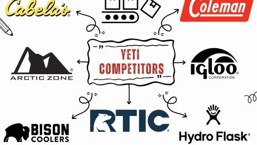 Yeti Competitors