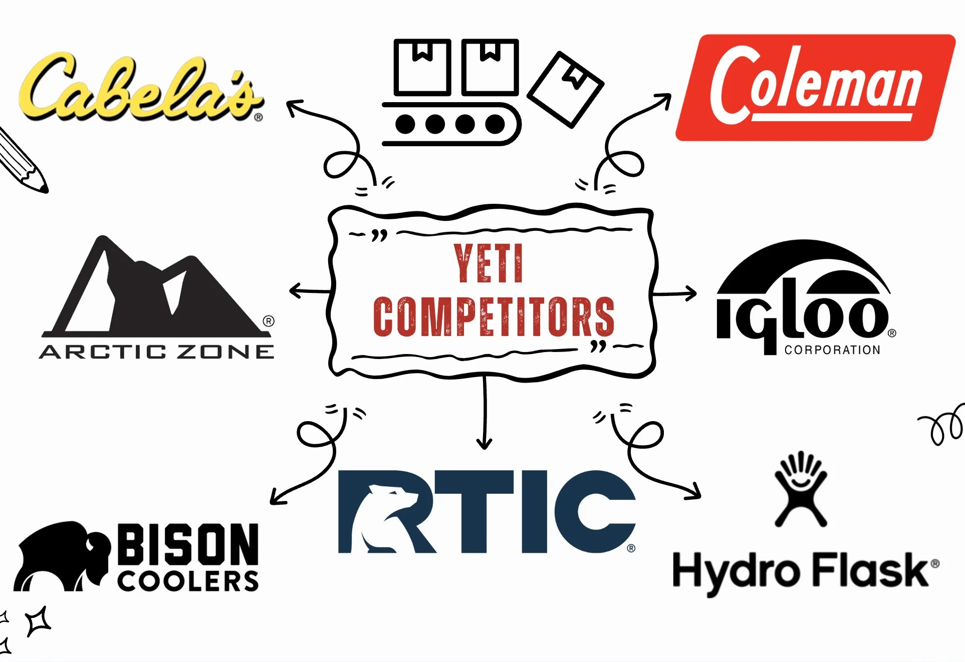 Yeti Competitors