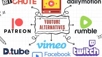 Youtube Alternatives and competitors