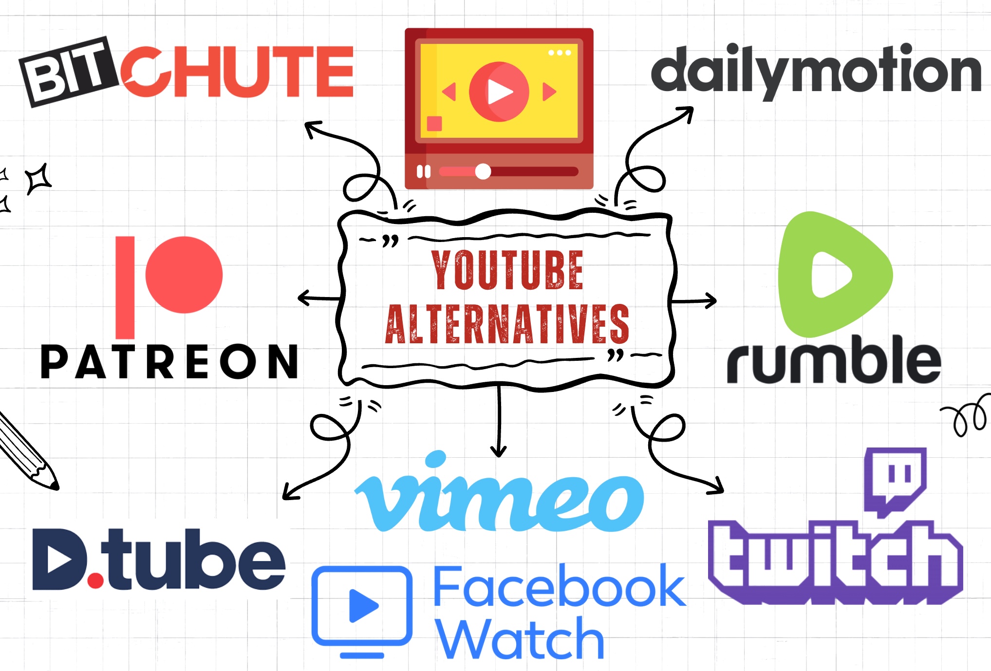 Youtube Alternatives and competitors