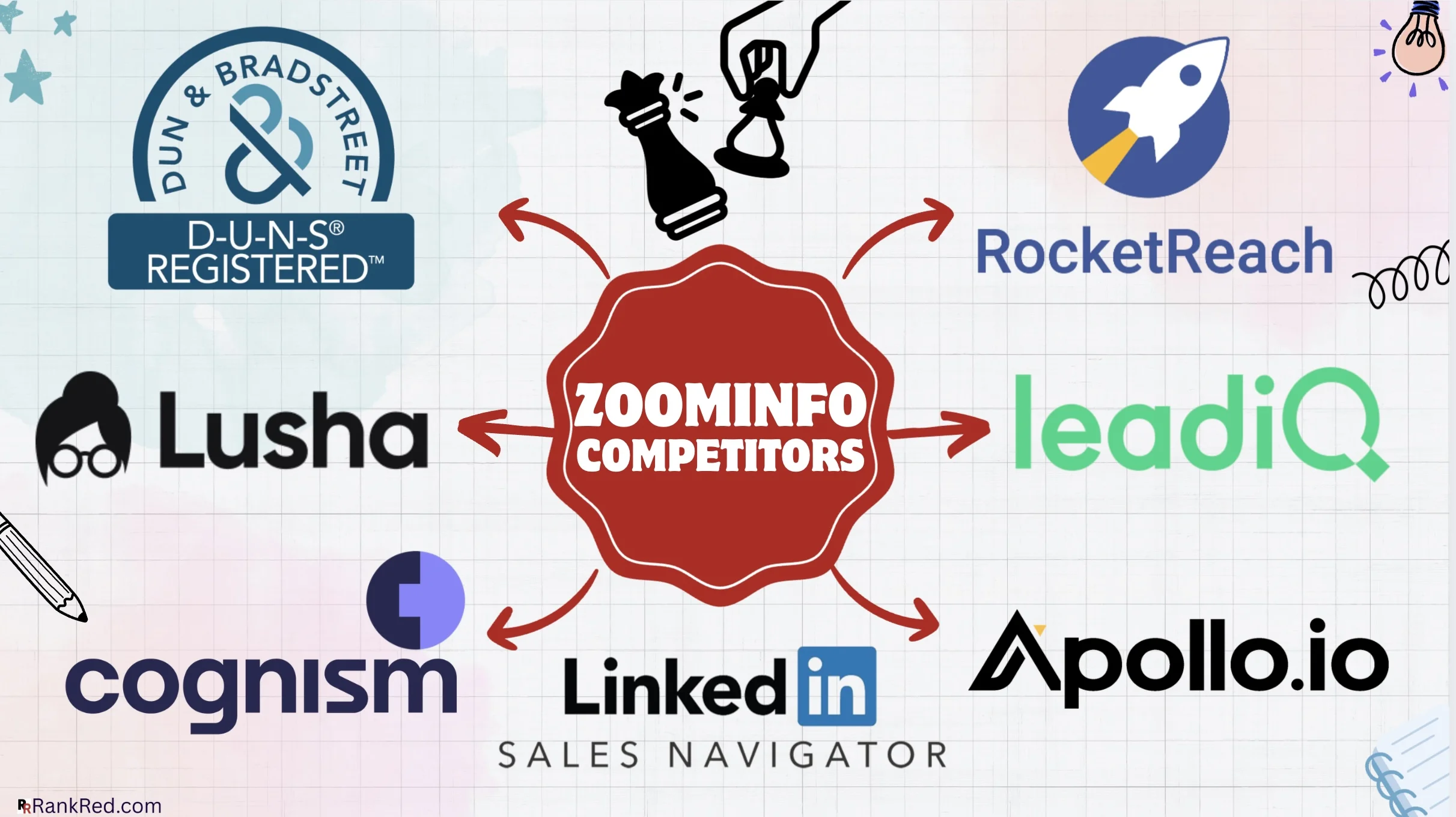 ZoomInfo Competitors and alternatives