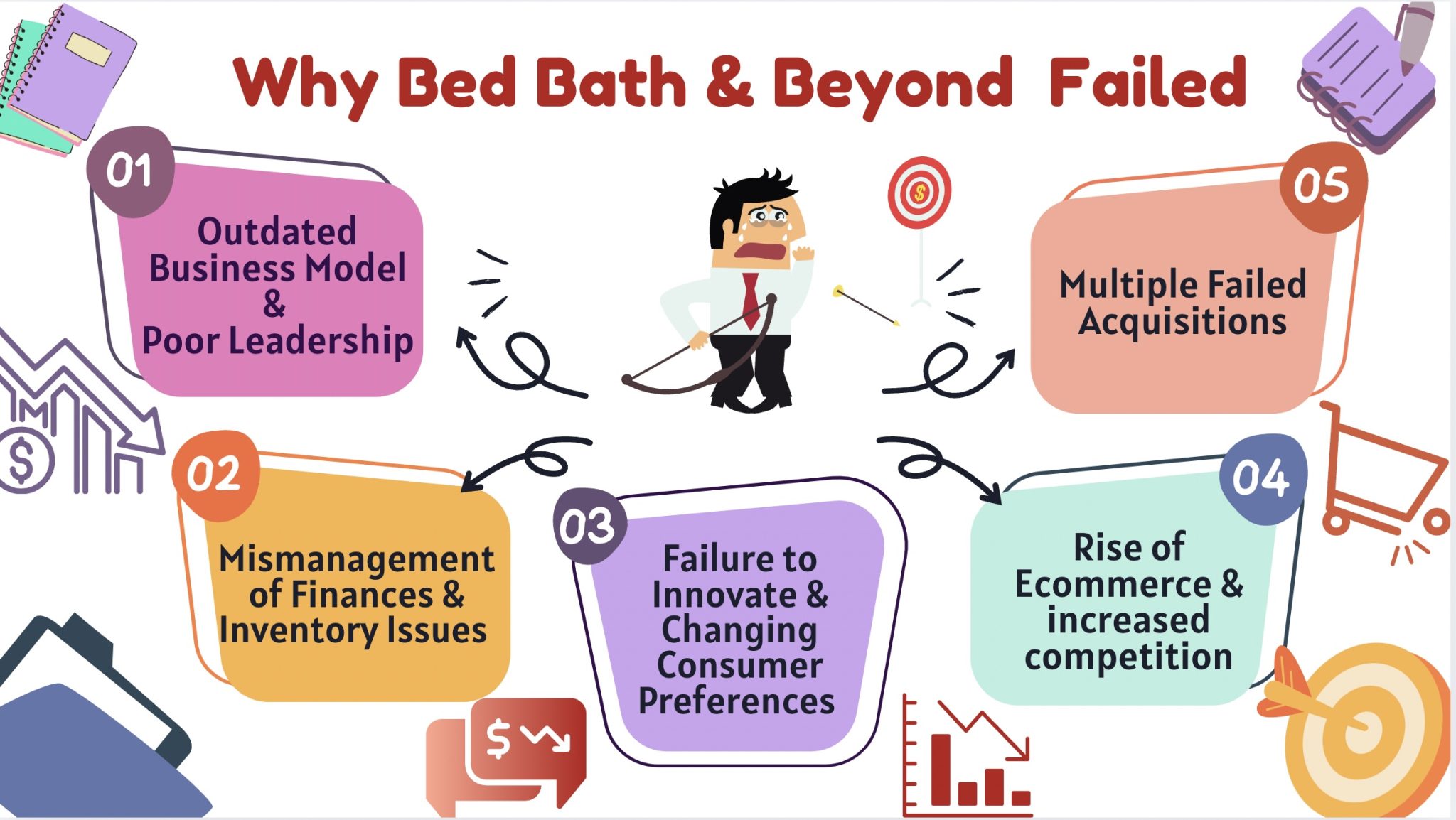 Why did bed bath beyond fail 15 key reasons rankred