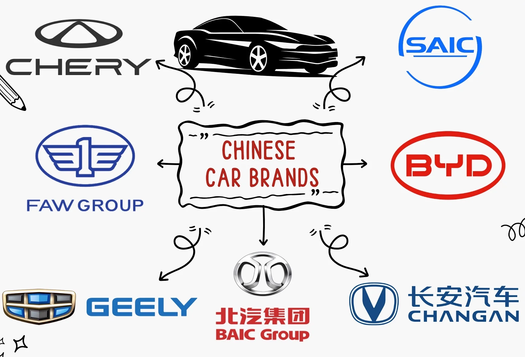 Chinese car brands