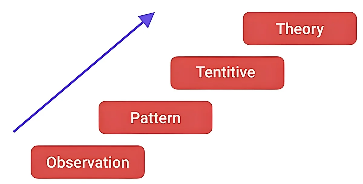 type of study in research example