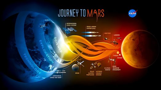 NASA vs SpaceX - journey to Mars