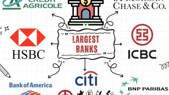largest banks in the world