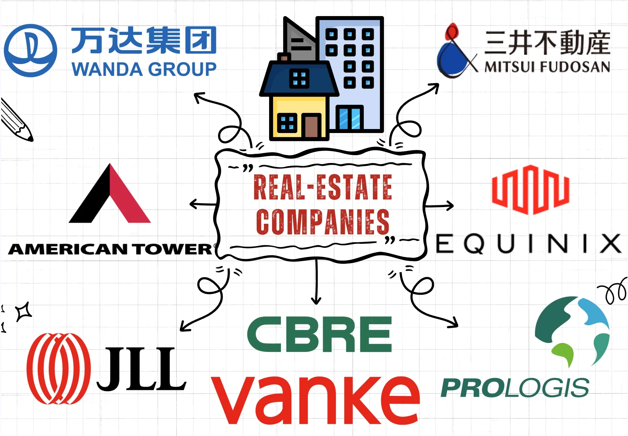 largest real estate companies