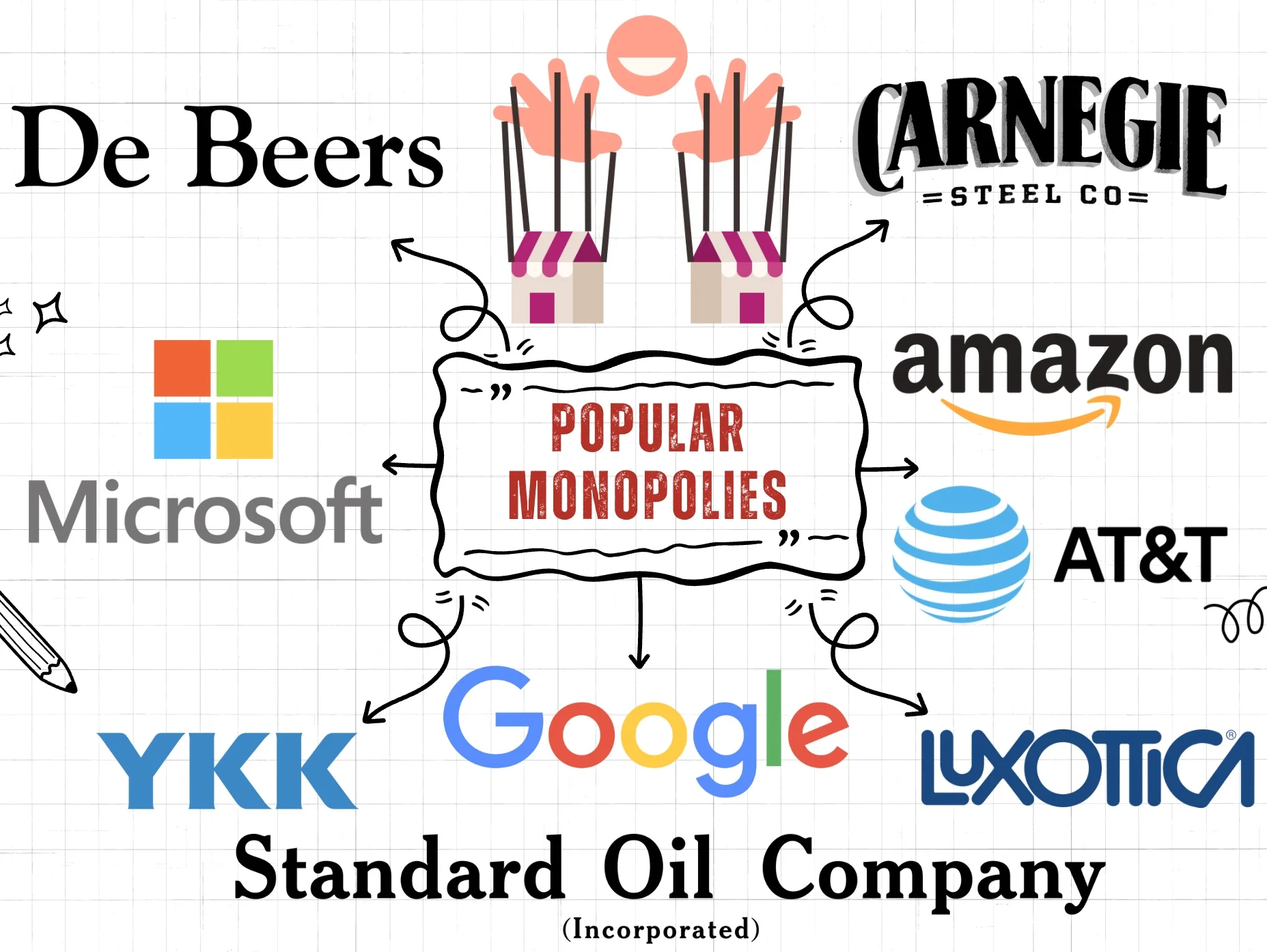 Examples of Monopoly