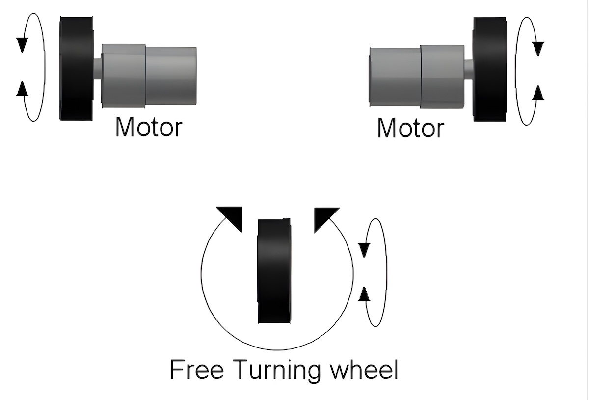 three-wheel